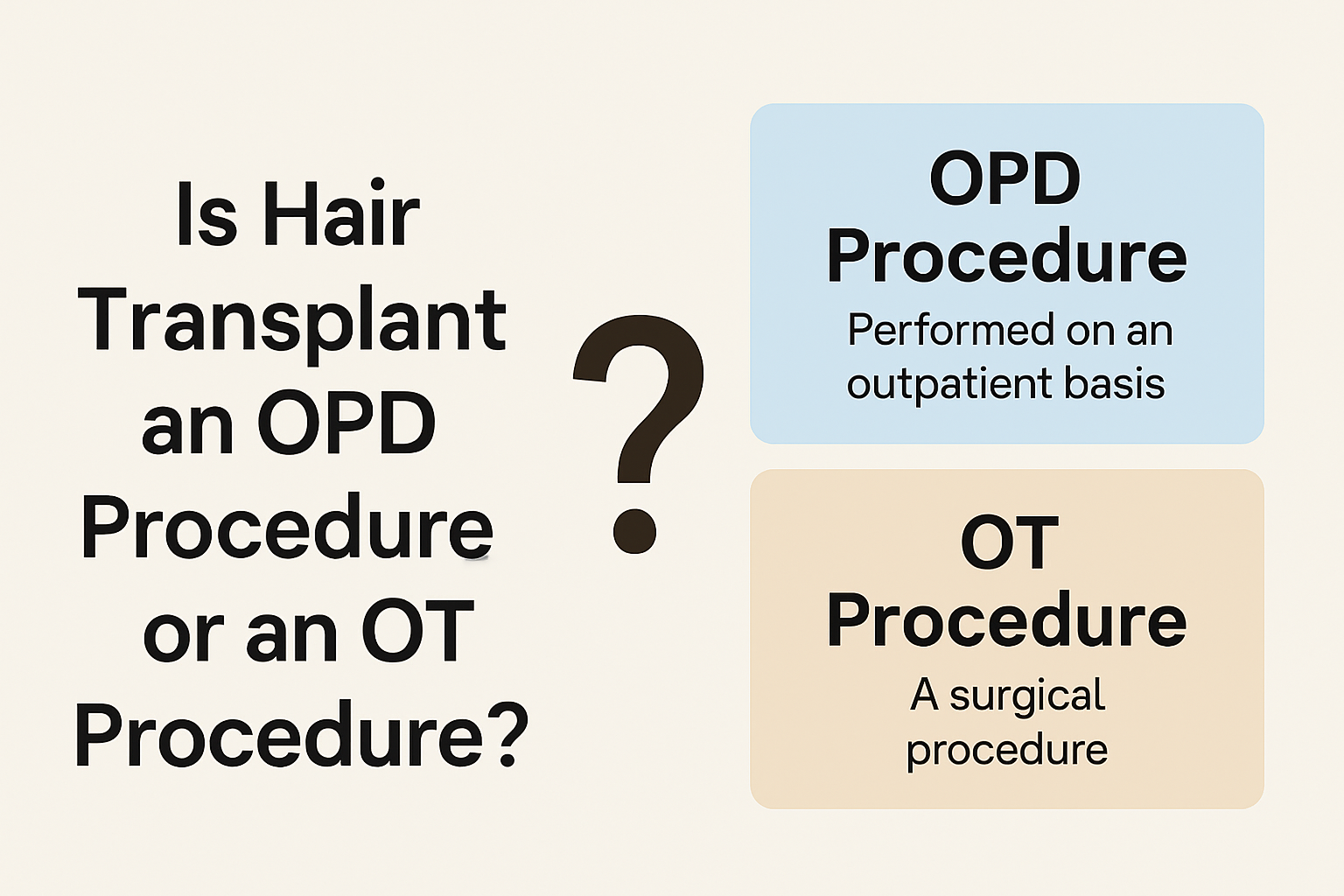 Educational infographic explaining whether hair transplant is an OPD or OT procedure